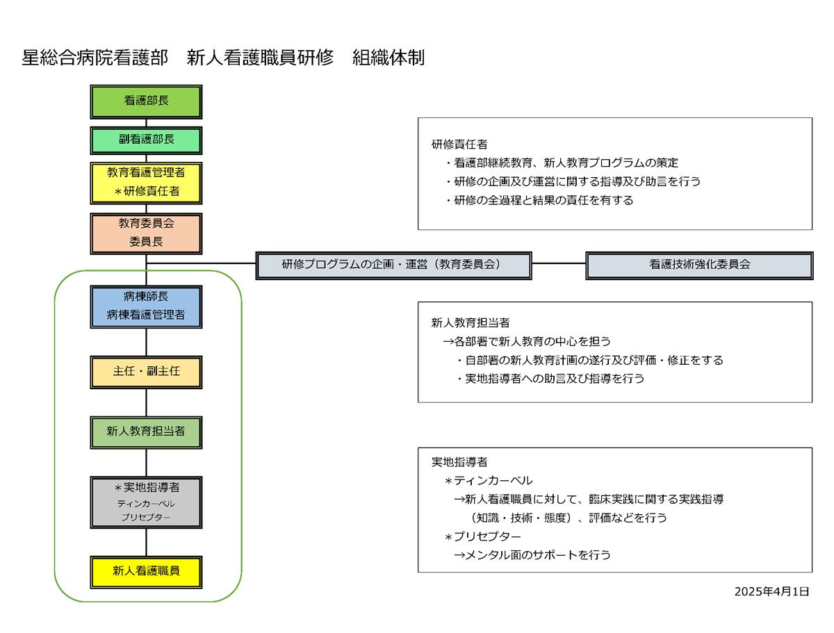 新人看護職員組織体制